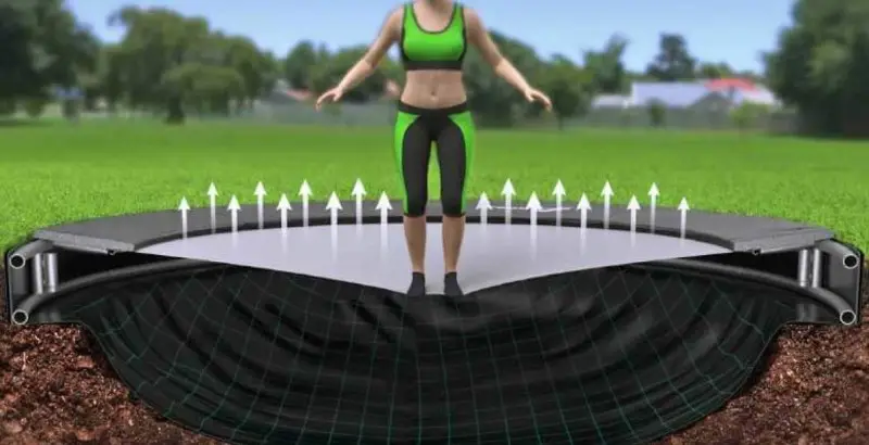 Advantages Of Inground Trampolines PIC00